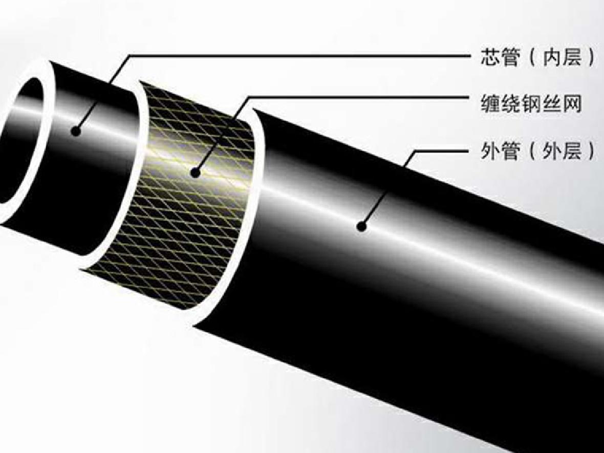钢丝网骨架聚乙烯复合管的产品特点